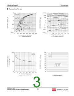 浏览型号RB088BM-30的Datasheet PDF文件第3页