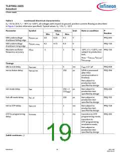浏览型号TLD7002-16ES的Datasheet PDF文件第19页