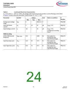 浏览型号TLD7002-16ES的Datasheet PDF文件第24页