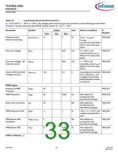 浏览型号TLD7002-16ES的Datasheet PDF文件第33页