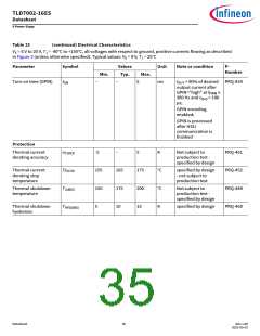 浏览型号TLD7002-16ES的Datasheet PDF文件第35页