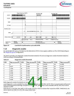 浏览型号TLD7002-16ES的Datasheet PDF文件第41页