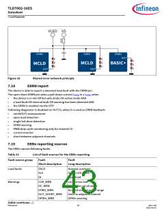 浏览型号TLD7002-16ES的Datasheet PDF文件第43页