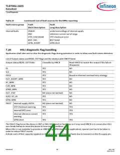 浏览型号TLD7002-16ES的Datasheet PDF文件第44页