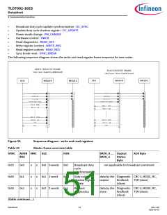 浏览型号TLD7002-16ES的Datasheet PDF文件第51页