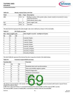 浏览型号TLD7002-16ES的Datasheet PDF文件第69页
