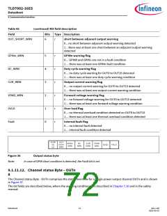 浏览型号TLD7002-16ES的Datasheet PDF文件第72页