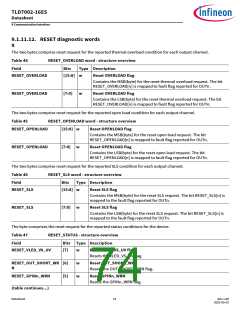 浏览型号TLD7002-16ES的Datasheet PDF文件第74页