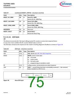 浏览型号TLD7002-16ES的Datasheet PDF文件第75页