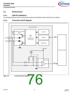浏览型号TLD7002-16ES的Datasheet PDF文件第76页