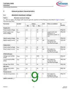 浏览型号TLD7002-16ES的Datasheet PDF文件第9页