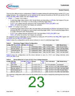 浏览型号TLE9263QX的Datasheet PDF文件第23页