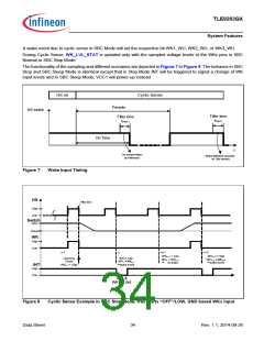 浏览型号TLE9263QX的Datasheet PDF文件第34页