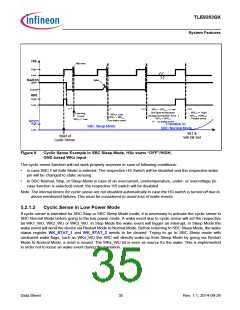浏览型号TLE9263QX的Datasheet PDF文件第35页