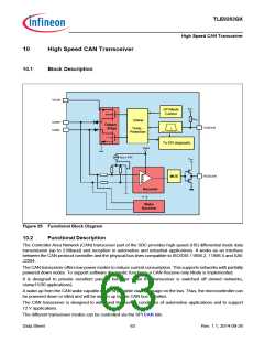 浏览型号TLE9263QX的Datasheet PDF文件第63页