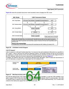 浏览型号TLE9263QX的Datasheet PDF文件第64页