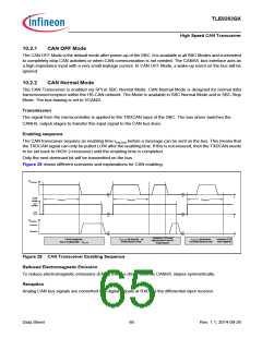 浏览型号TLE9263QX的Datasheet PDF文件第65页