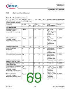 浏览型号TLE9263QX的Datasheet PDF文件第69页