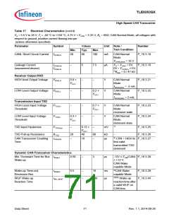 浏览型号TLE9263QX的Datasheet PDF文件第71页