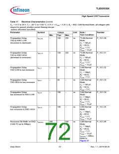 浏览型号TLE9263QX的Datasheet PDF文件第72页