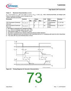 浏览型号TLE9263QX的Datasheet PDF文件第73页