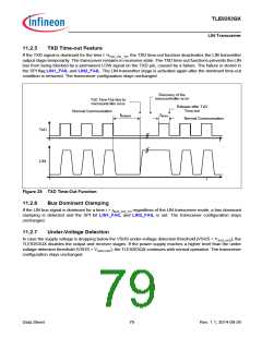 浏览型号TLE9263QX的Datasheet PDF文件第79页