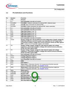 浏览型号TLE9263QX的Datasheet PDF文件第9页