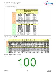 浏览型号TLE9274QX V33的Datasheet PDF文件第100页