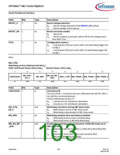 浏览型号TLE9274QX V33的Datasheet PDF文件第103页