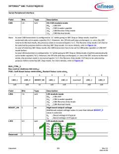 浏览型号TLE9274QX V33的Datasheet PDF文件第105页