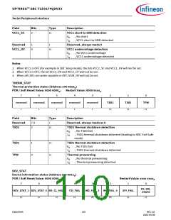 浏览型号TLE9274QX V33的Datasheet PDF文件第110页