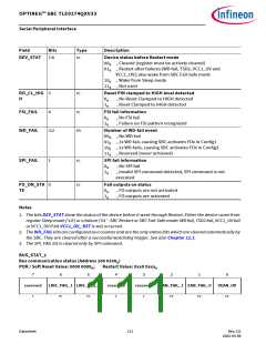 浏览型号TLE9274QX V33的Datasheet PDF文件第111页
