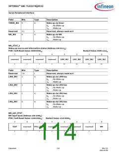 浏览型号TLE9274QX V33的Datasheet PDF文件第114页