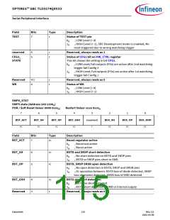 浏览型号TLE9274QX V33的Datasheet PDF文件第115页