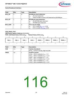 浏览型号TLE9274QX V33的Datasheet PDF文件第116页