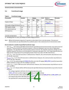 浏览型号TLE9274QX V33的Datasheet PDF文件第14页