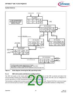 浏览型号TLE9274QX V33的Datasheet PDF文件第20页