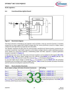 浏览型号TLE9274QX V33的Datasheet PDF文件第33页