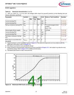 浏览型号TLE9274QX V33的Datasheet PDF文件第41页