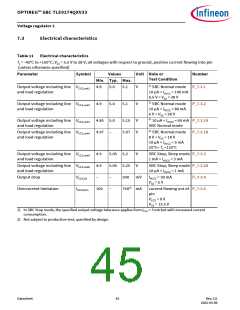 浏览型号TLE9274QX V33的Datasheet PDF文件第45页