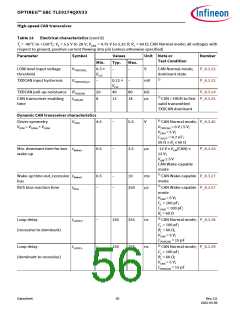 浏览型号TLE9274QX V33的Datasheet PDF文件第56页