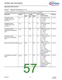 浏览型号TLE9274QX V33的Datasheet PDF文件第57页