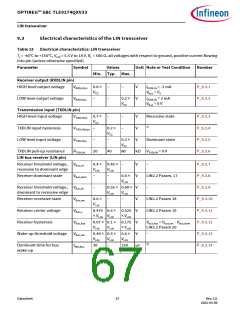 浏览型号TLE9274QX V33的Datasheet PDF文件第67页