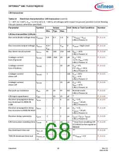 浏览型号TLE9274QX V33的Datasheet PDF文件第68页