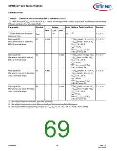浏览型号TLE9274QX V33的Datasheet PDF文件第69页