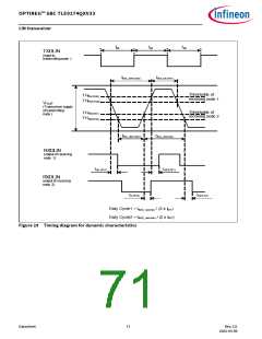 浏览型号TLE9274QX V33的Datasheet PDF文件第71页