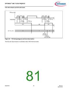 浏览型号TLE9274QX V33的Datasheet PDF文件第81页