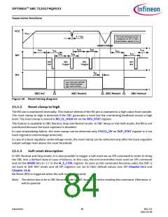 浏览型号TLE9274QX V33的Datasheet PDF文件第84页