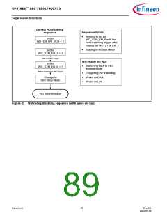 浏览型号TLE9274QX V33的Datasheet PDF文件第89页