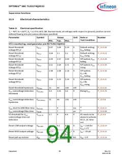 浏览型号TLE9274QX V33的Datasheet PDF文件第94页